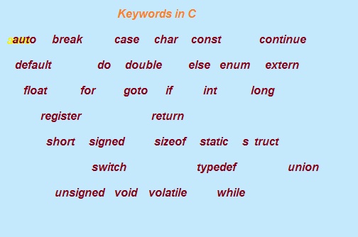 keyword identifiers c languages