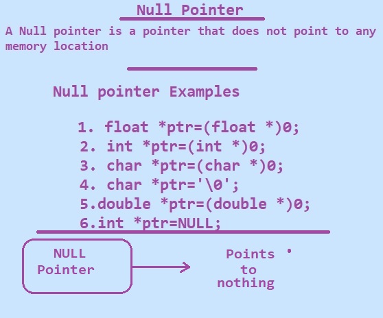 Null pointer in C programming language. 