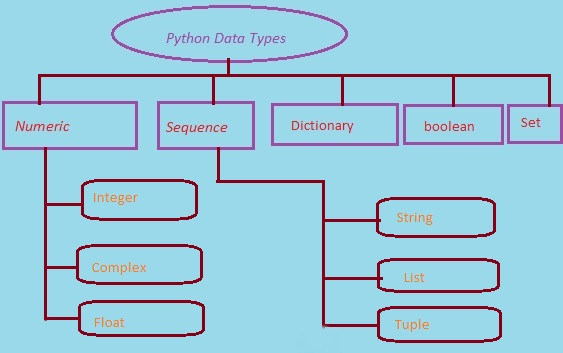 data types in python