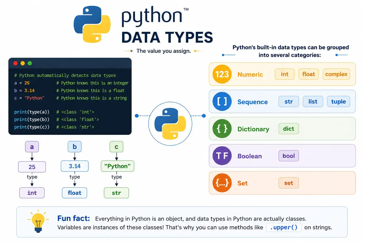 Python Data Types - Complete Guide