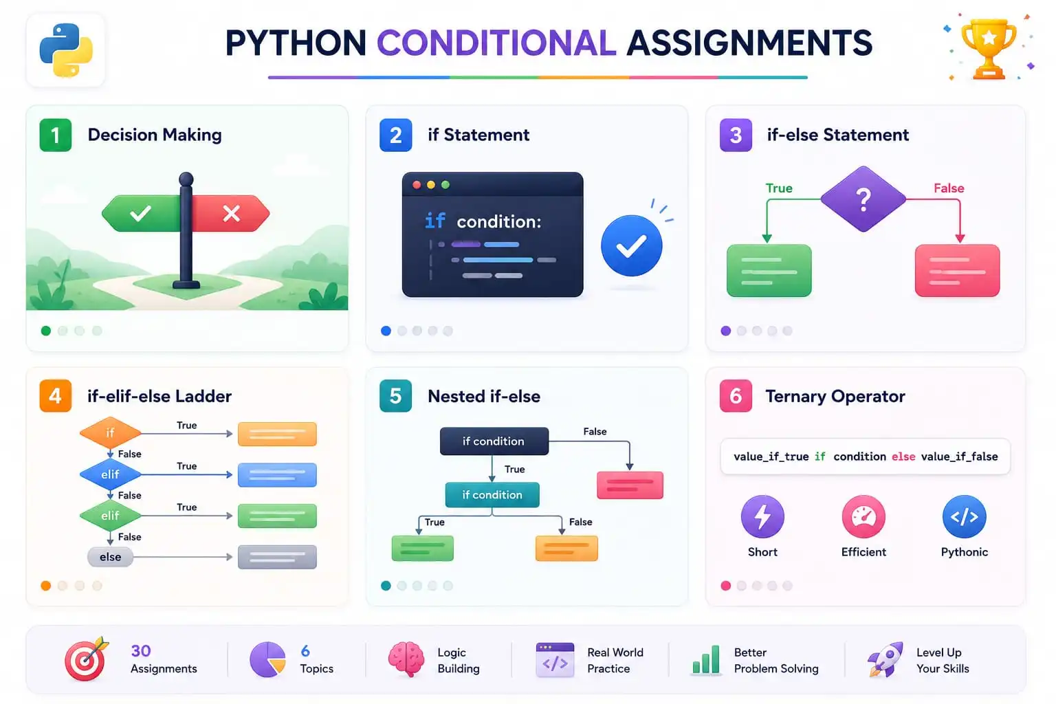 Python Conditional Statements Practice Assignments