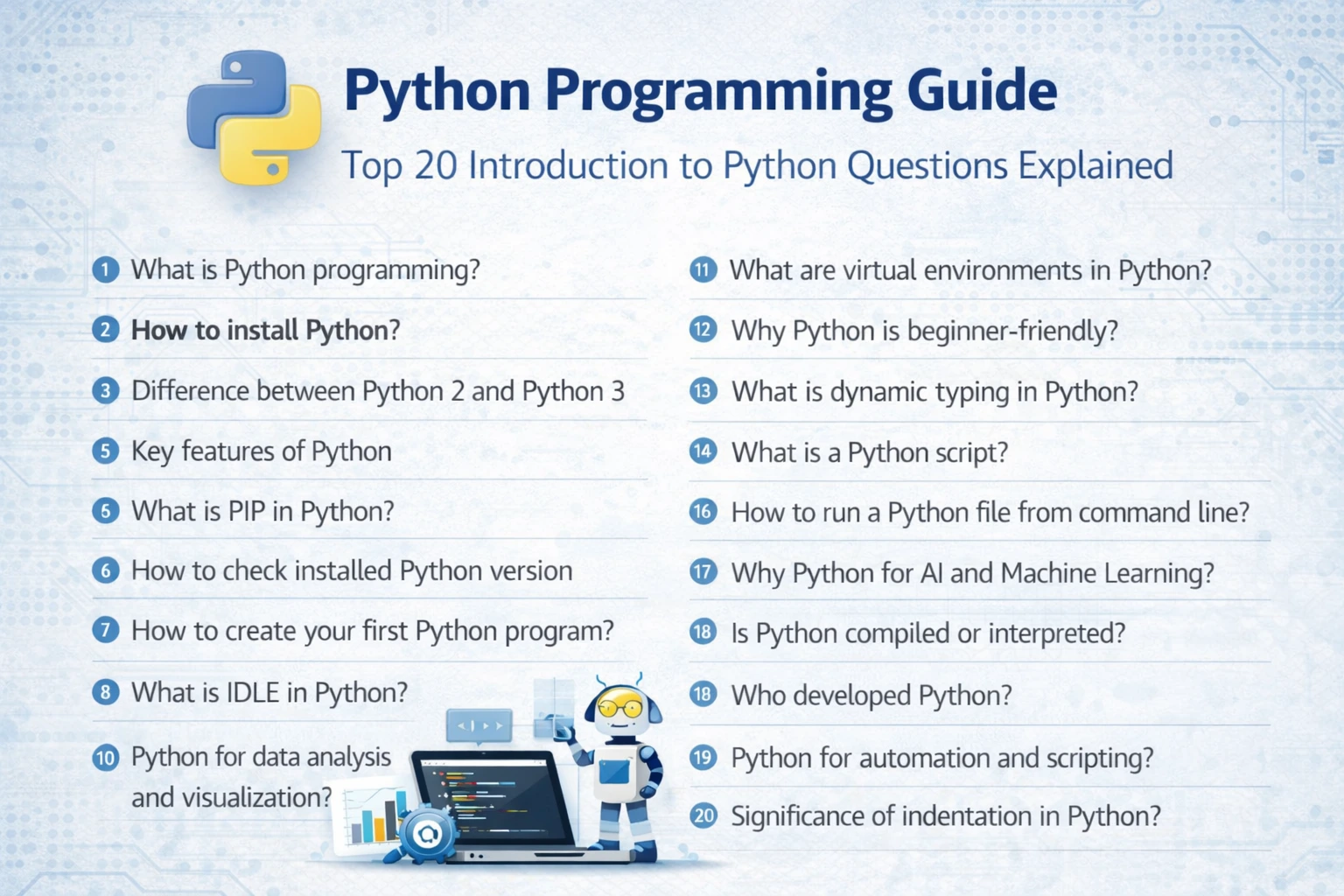 Basic Python programming concepts questions for all learning Python learners