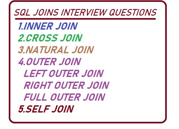 Diagram illustrating how SQL joins combine data from multiple tables, showing concepts like INNER, LEFT, RIGHT, FULL OUTER, CROSS and NATURAL joins.